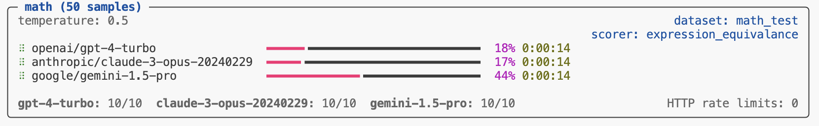 An evaluation task display show the progress for 3 differnet models.