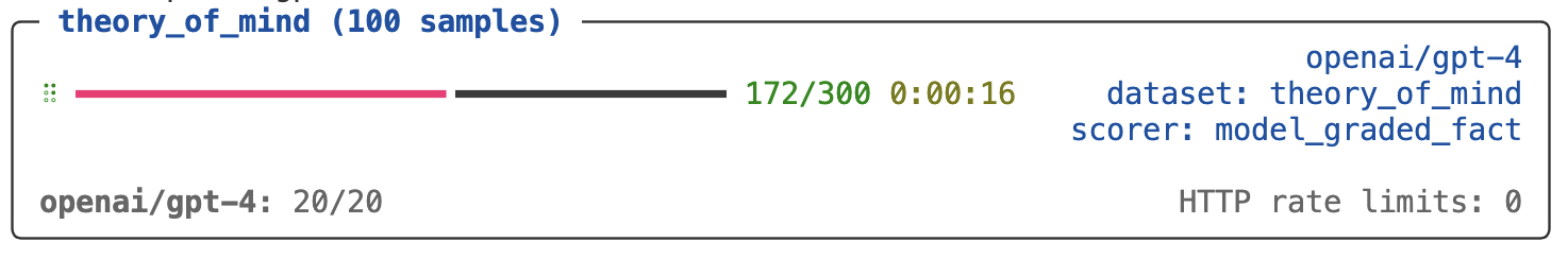 The Inspect task results displayed in the terminal. A progress bar indicates that the evaluation is about 60% complete.